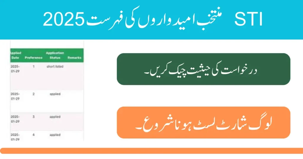 STI Selected Candidates List 2025